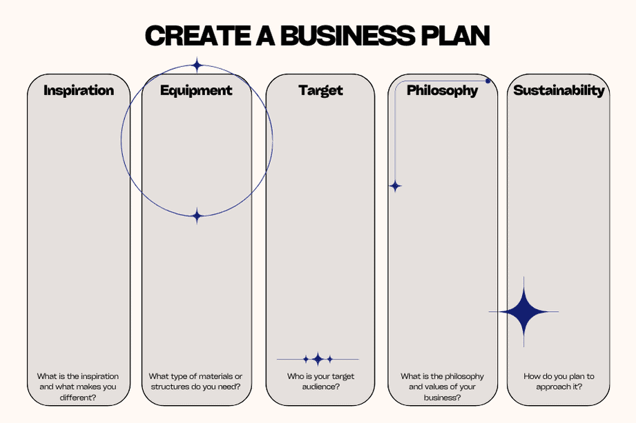 business plan for creative agency