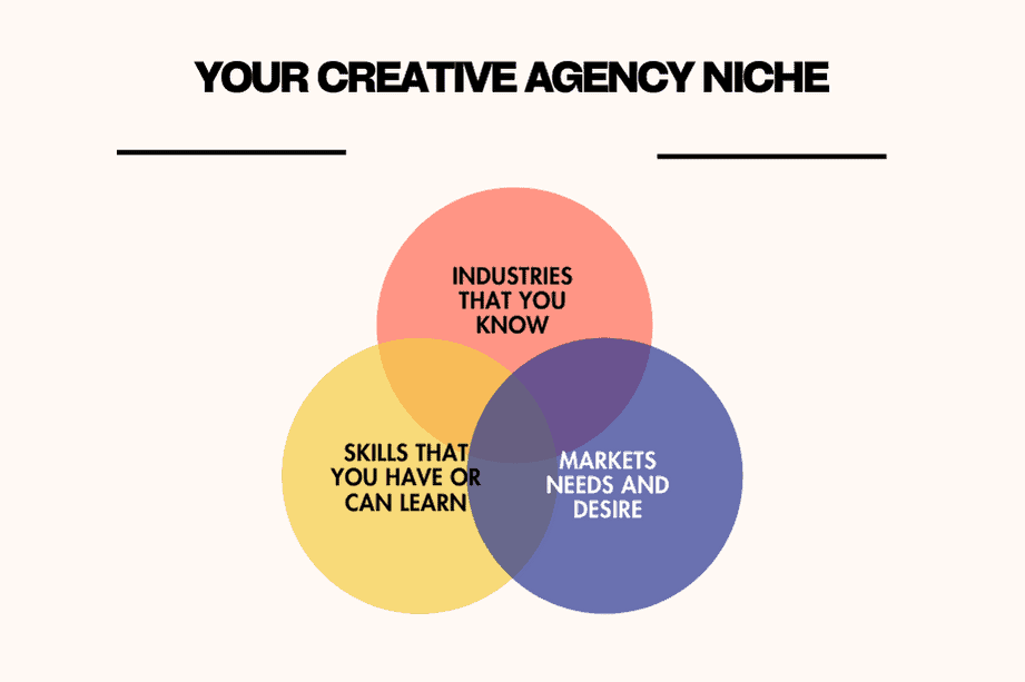find niche for creative agency